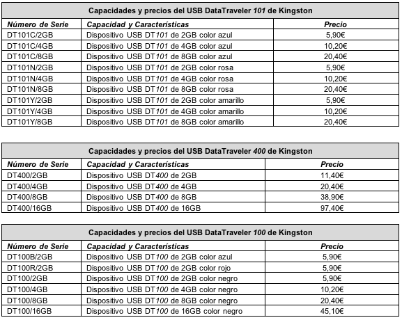 Kingston Technology amplía la familia DataTraveler con el nuevo DT101