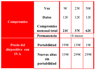 Vodafone España anuncia la disponibilidad y precios de HTC Magic