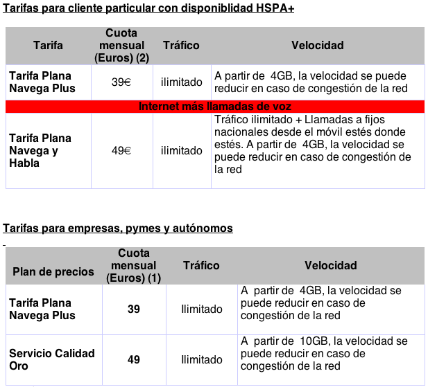 Vodafone revoluciona los precios de su banda ancha móvil