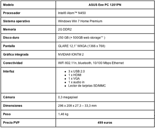 Eee PC Seashell 1201PN, el primer netbook que reproduce a 1080p