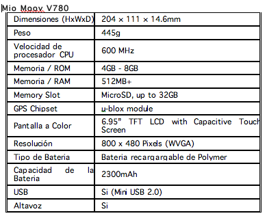 Mio lanza al mercado Moov V780