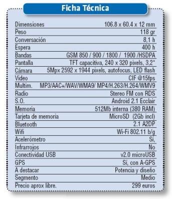 HTC Wildfire: HTC Desire 'Comprimido'