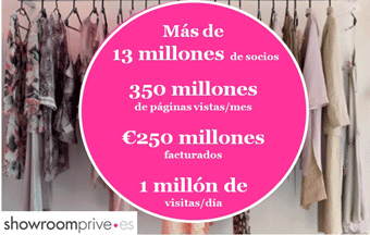 Showroomprive factura 25 millones en España en 2012